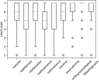 Evaluating cognitive performance using virtual reality gamified exercises